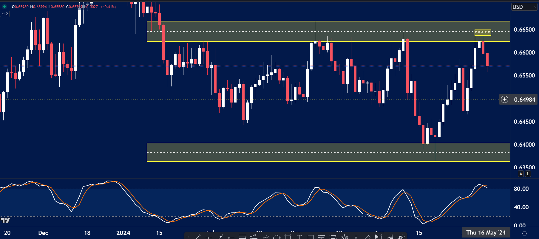 AUDUSD-TR-ANALYSIS.png