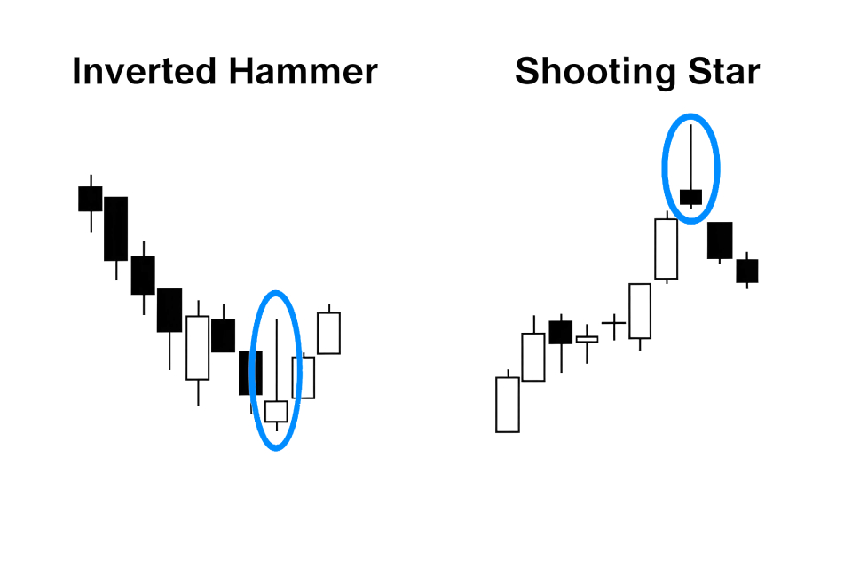 Side-by-side comparison of two candlestick patterns: the inverted hammer forming after a downtrend, and the shooting star forming after an uptrend.