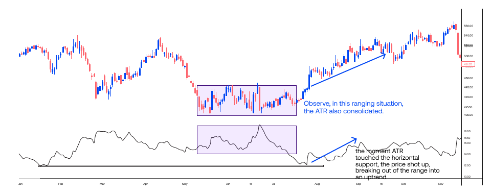 hart showing Average True Range applied in position sizing strategy