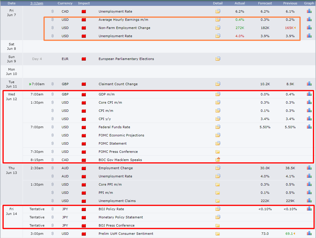 non-farm payroll report