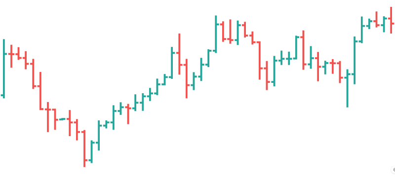 bar chart pattern