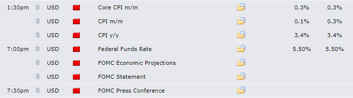 Federal-Funds-Rate-Decision-today.png