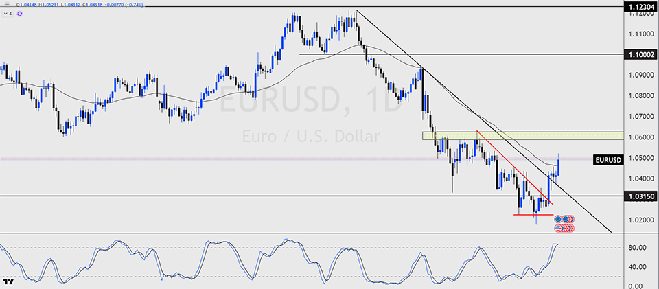 eurusd-forex-week-ahead-27th-jan