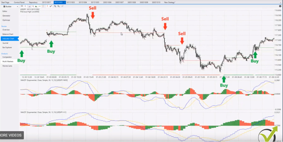 chart showinga trend-following algorithm