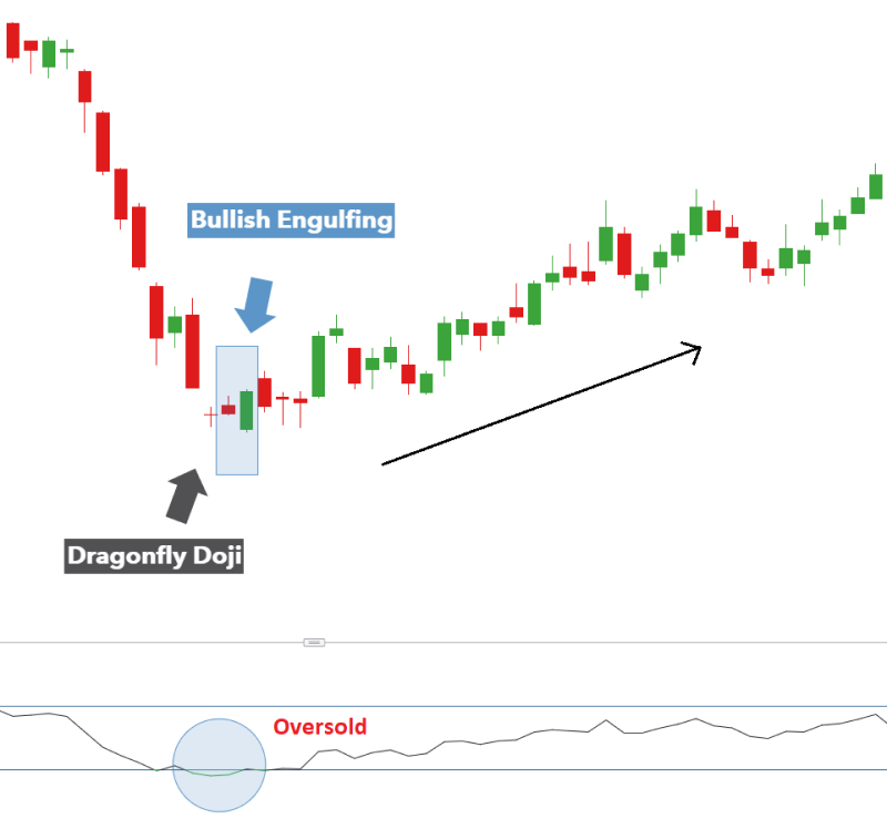 What is the bullish engulfing pattern_