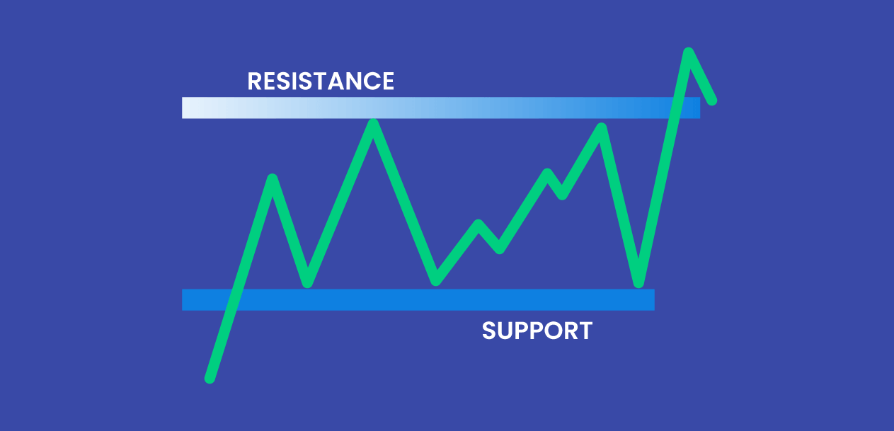 Forex Trading Using Support And Resistance Levels