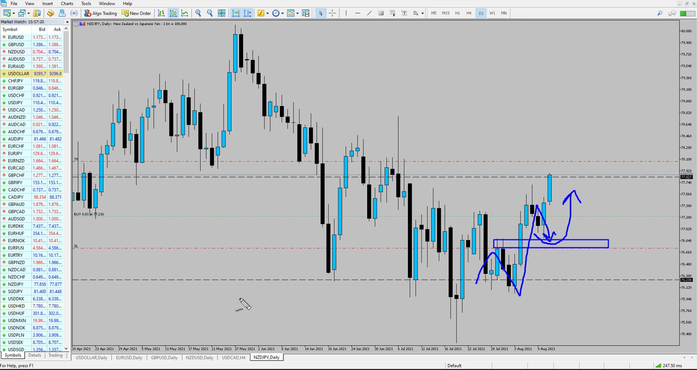 identifying the trend