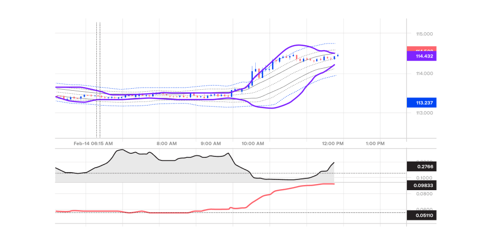 chart displaying Average True Range and Bollinger Bands indicators