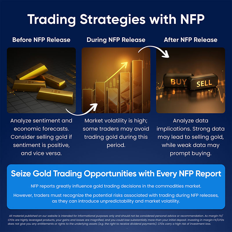 infographic showing NFP trading strategies