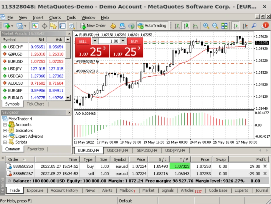 Screenshot of MetaTrader 4 trading platform showing EURUSD chart with candlesticks, buy/sell order buttons, price indicators, and open trade details at the bottom.
