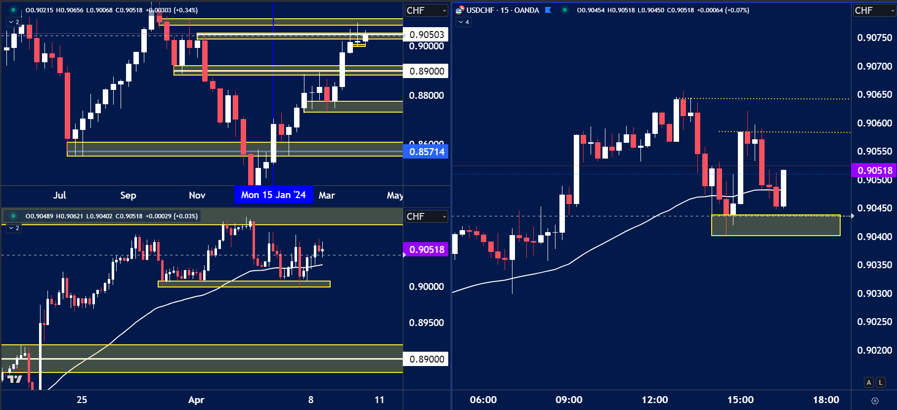 USDCHF-Technical-Outlook-Long-Ideas.png