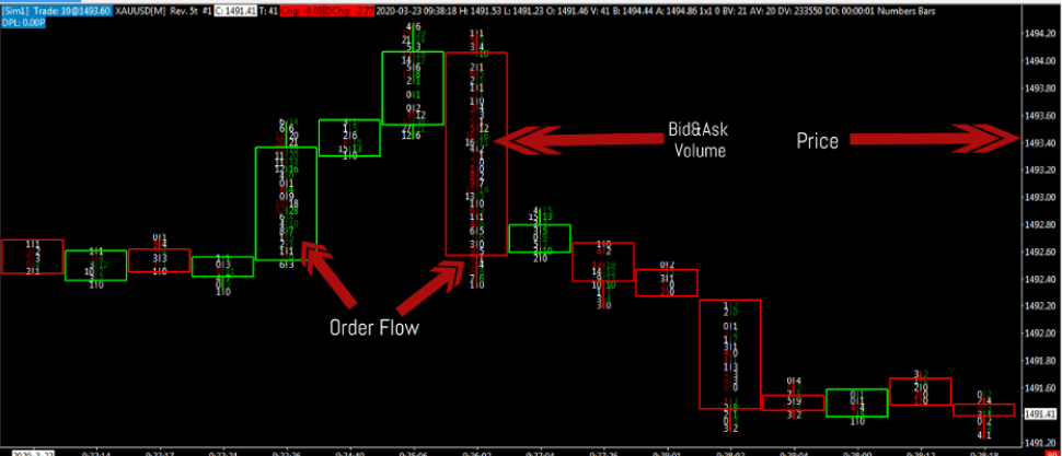 Order Flow Trading - What Is It and How to Use It in Trading