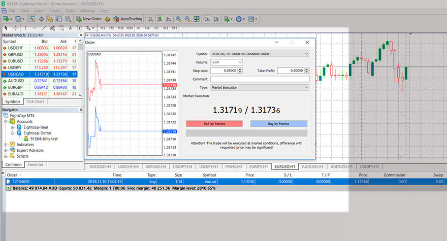 Trade window on MetaTrader 4
