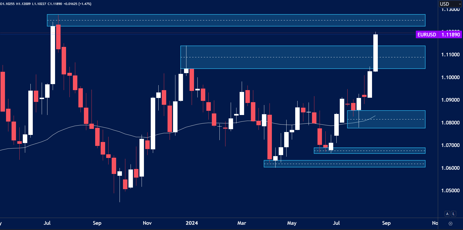 EURUSD-WEEKLY-FOREX-TRADING-IDEAS-26TH-AUG.png