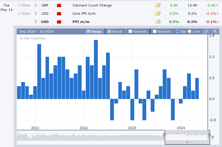 US-PPI-data.png