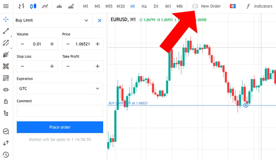 MetaTrader 5 chart with the New Order button highlighted, showing the order panel where traders can set volume, price, stop-loss, and take-profit.