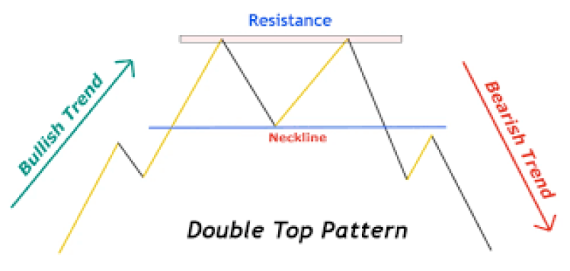 What is an M pattern_