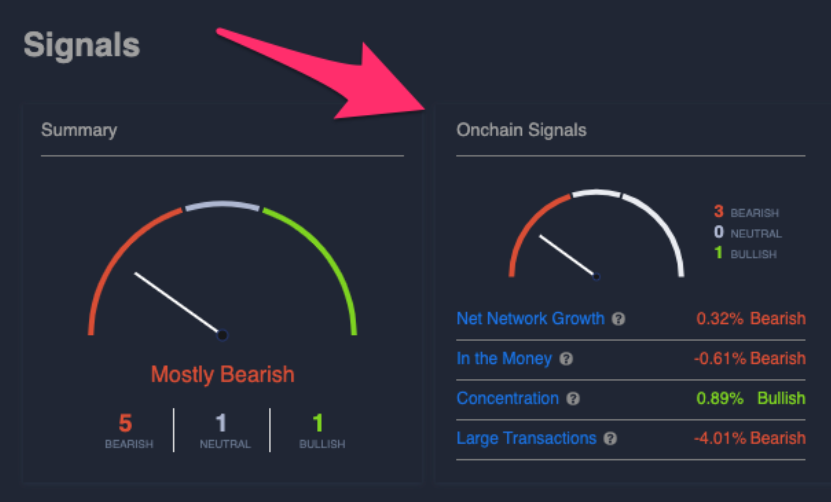 What is Crypto On-Chain Analysis