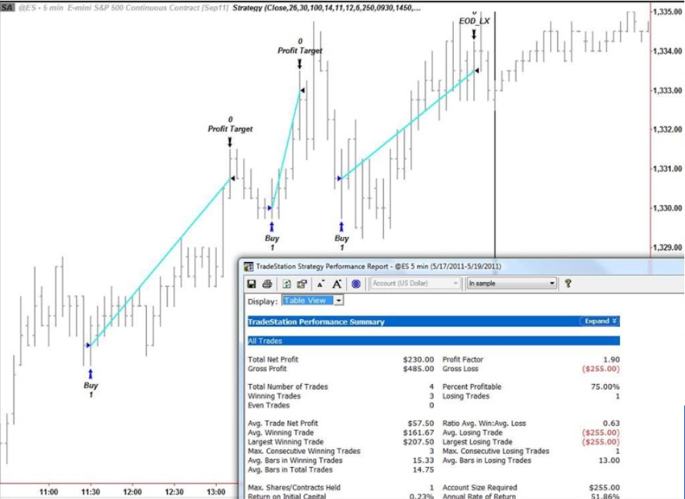 automated trading report summary