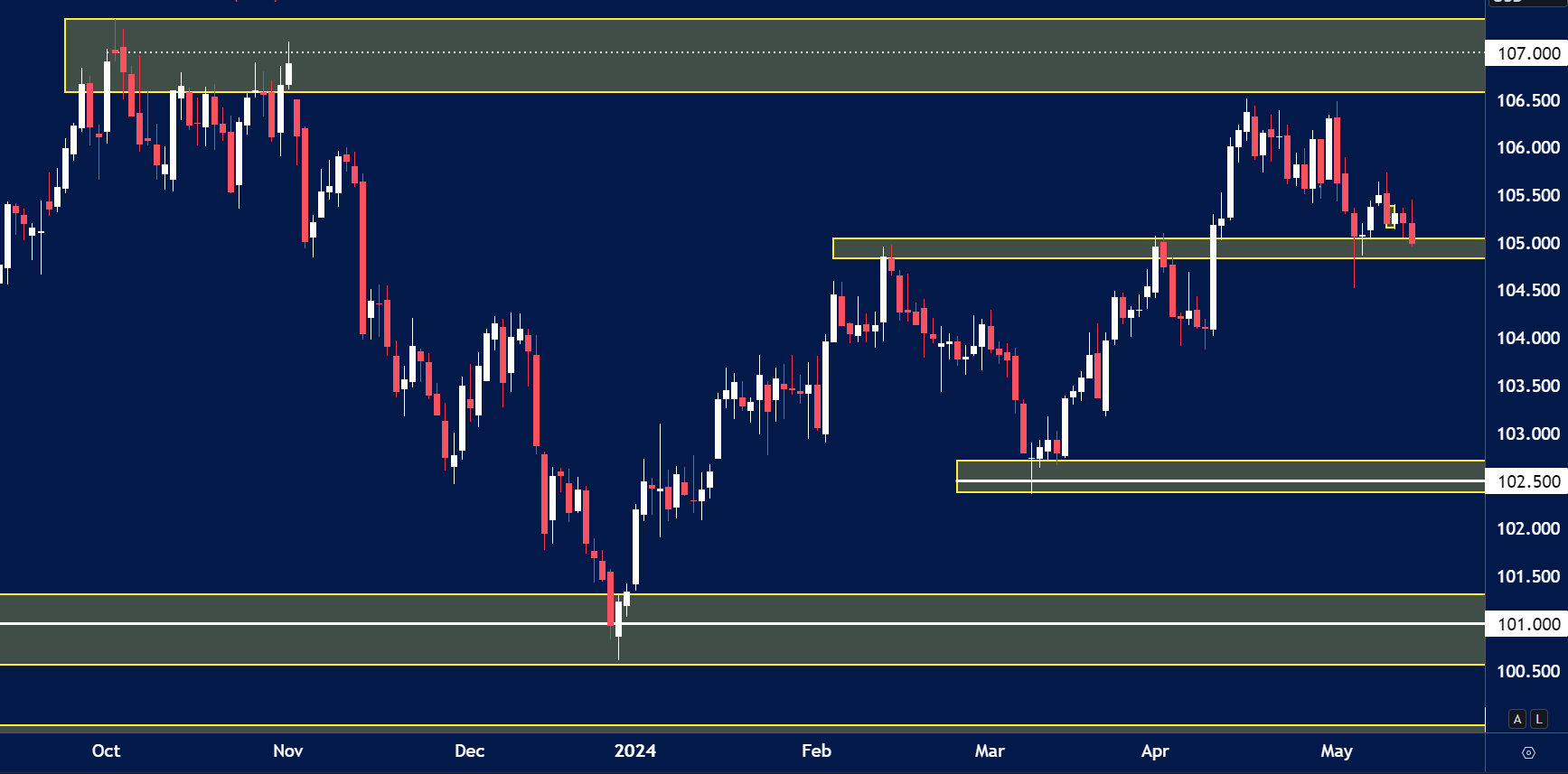 Insights Ahead of US CPI Release