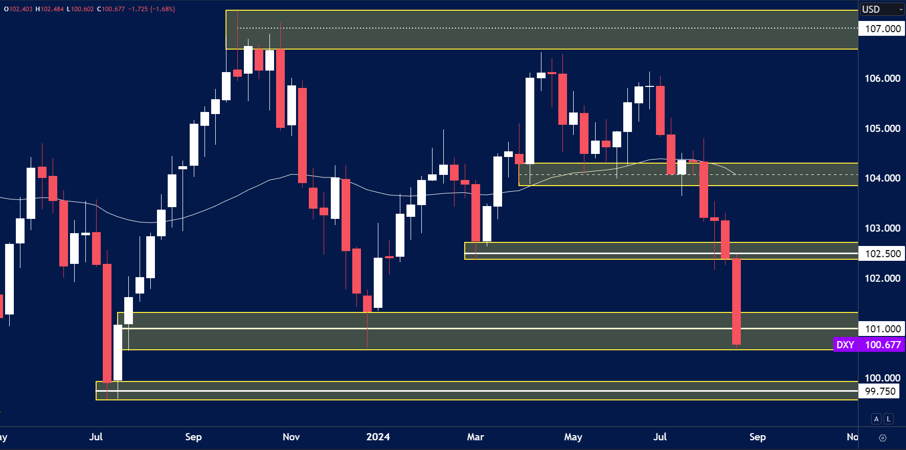 USD-INDEX-FOREX-WEEKLY-TRADING-IDEAS-26TH-AUG.png