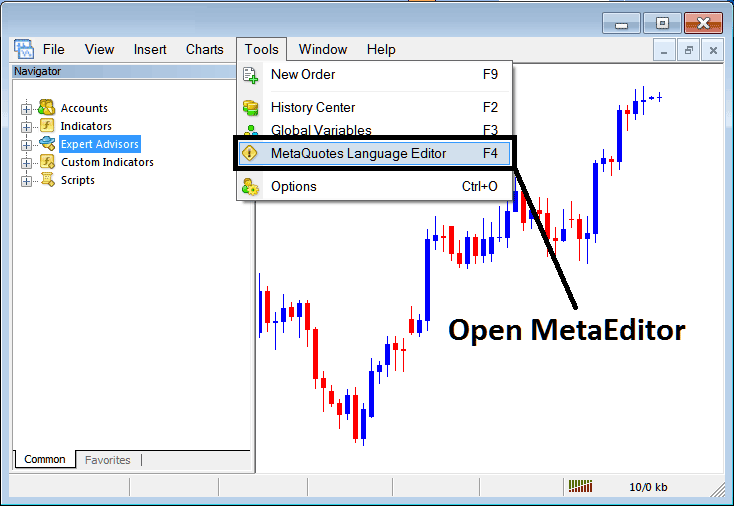 open metatrader4 metaeditor