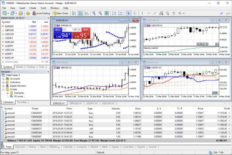 screen showing the trading instruments in MetaTrader 5