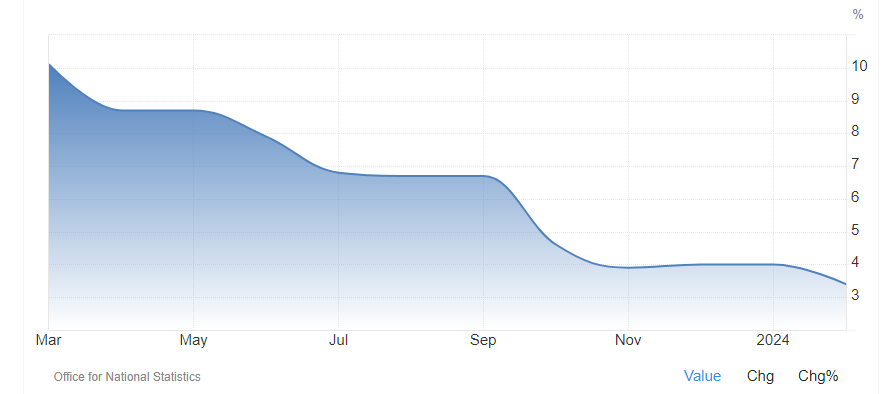 Uk-inflation-rate.png