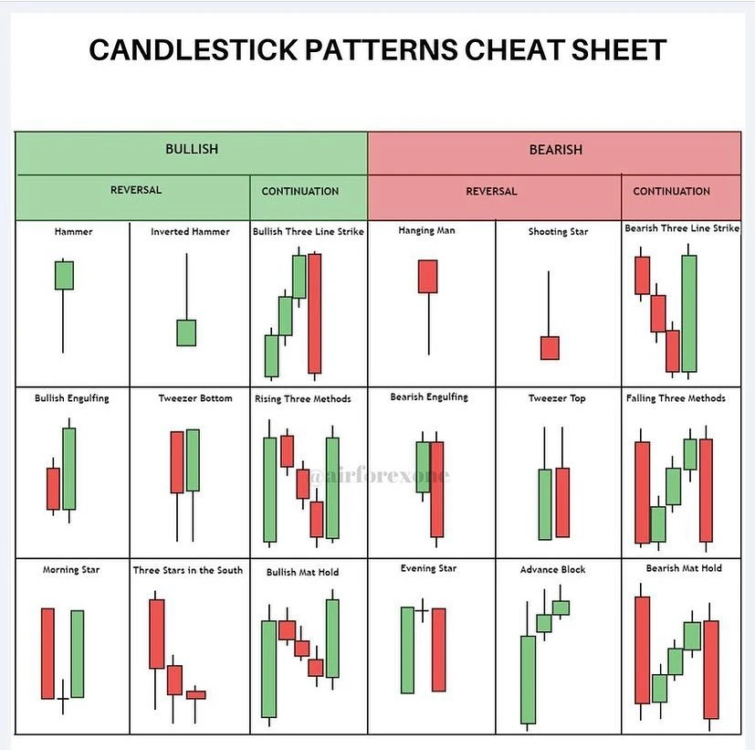 image showing different candlestick patterns