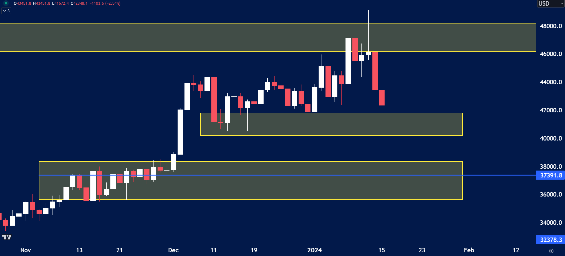 bitcoin-price-action.png