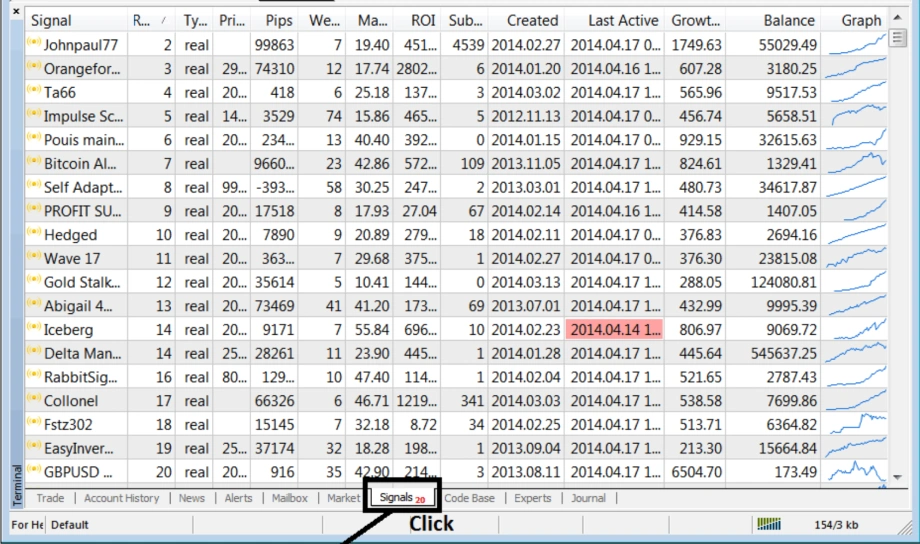 Screenshot of MetaTrader 4 showing the Signals tab with a list of signal providers