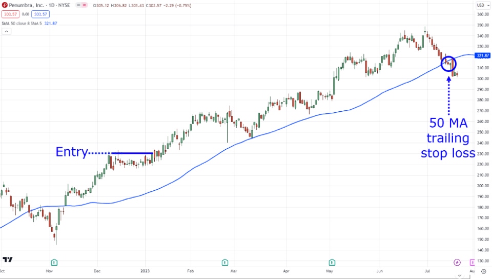 Trend following strategy in crypto