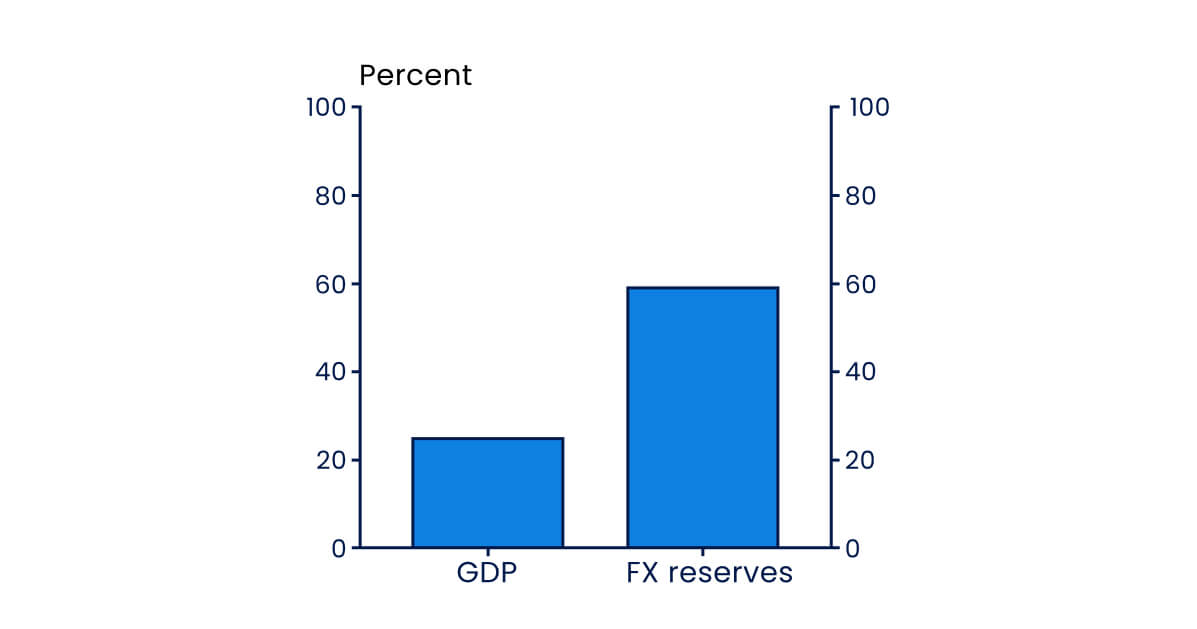 representation of US dollar