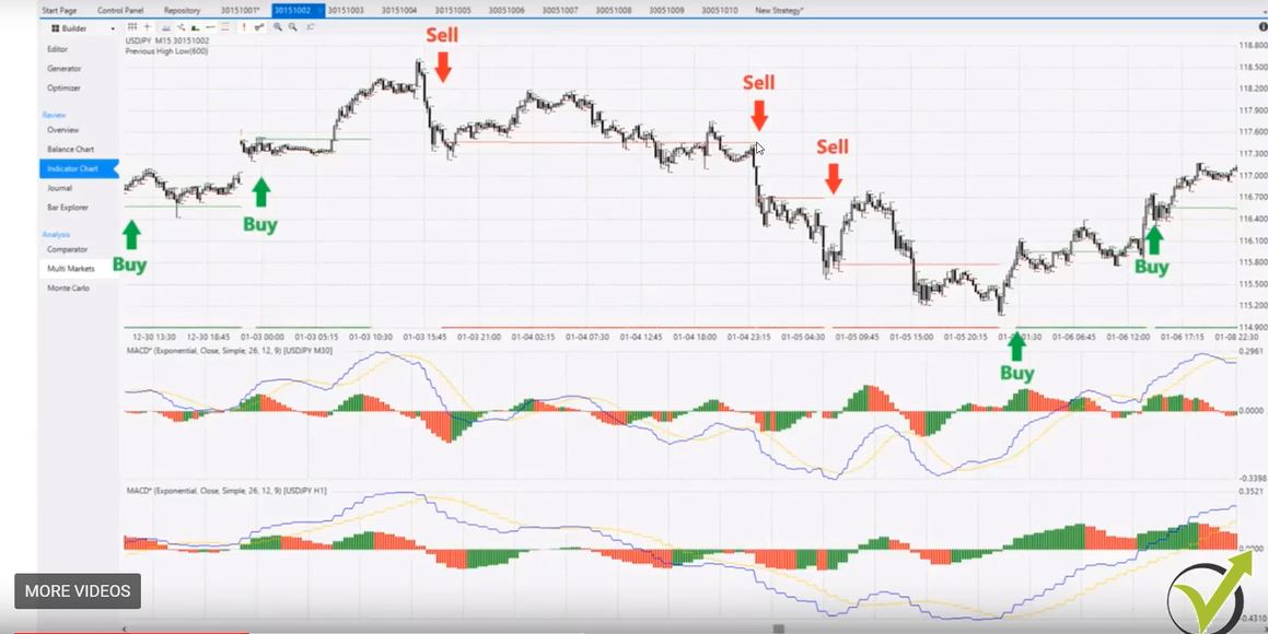 algorithmic pattern in trading