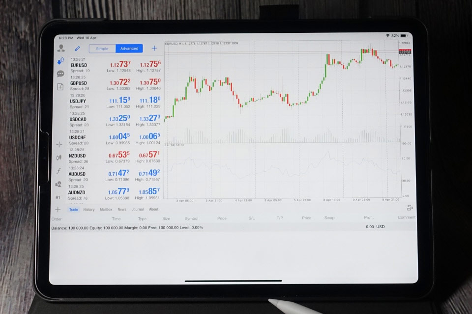How To Create Templates In MT5, trading interface on MetaTrader 5 (MT5) displayed on a tablet.