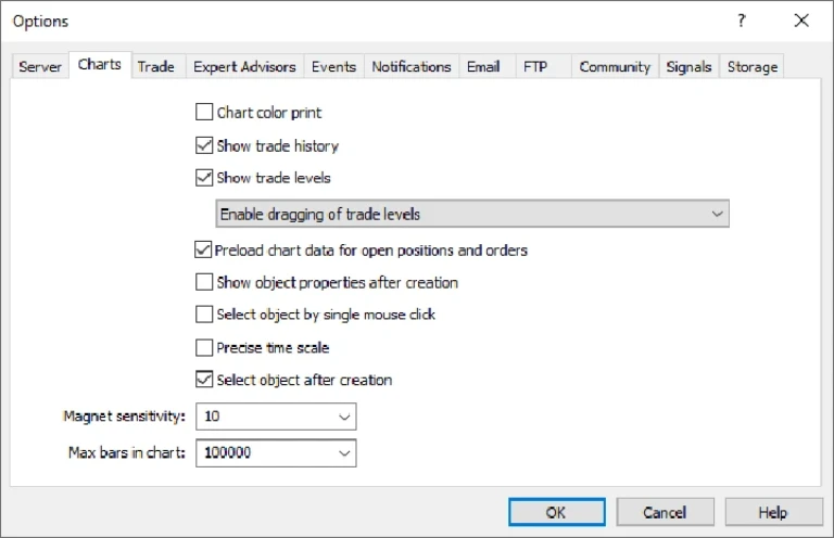 MetaTrader 5 Options window on the Charts tab, showing settings for trade levels, trade history, and chart customization options.