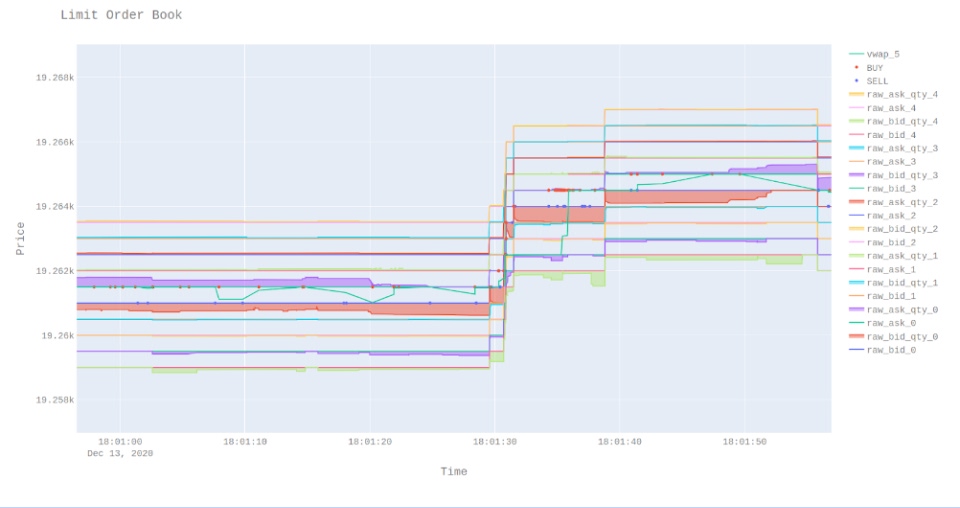 crypto market's microstructure