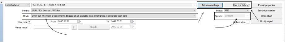 MT4 strategy tester window showing expert advisor setup for EUR/USD with tick data, model selection, date range, spread, and optimization options.