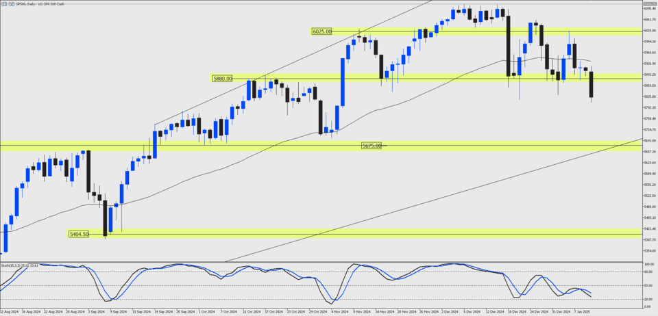 spx500-forex-week-ahead-13th-jan-blog