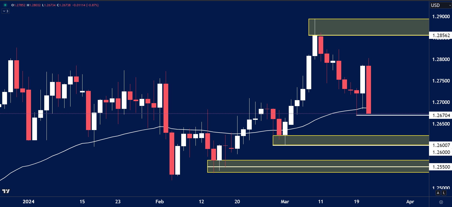 GBPUSD-Chart-Technical-Analysis-21st-March.png