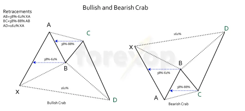 Crab pattern