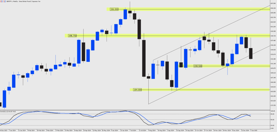 gbpjpy-forex-week-ahead-13th-jan-blog