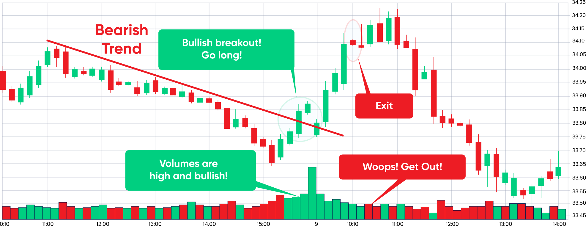 Commodity Trading Graphic