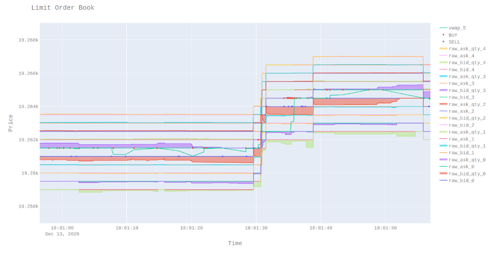 Bitcoin Microstructure – Quantitative Trading – Trading ideas and discussions