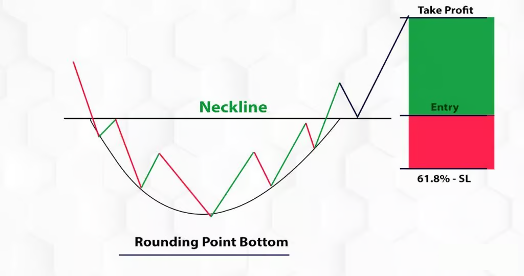 Phase 3_ Breakout and trend reversal