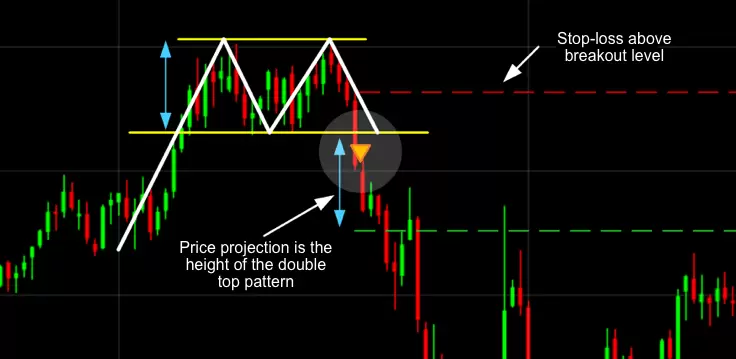 Candlestick charts