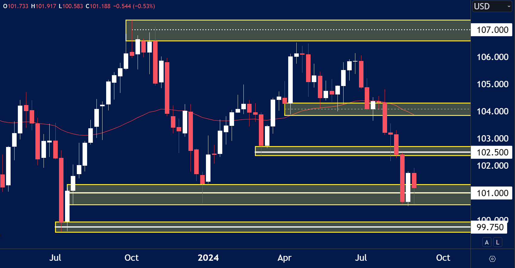 DXY-FOREX-WEEK-AHEAD-ANALYSIS-8TH-SEPT.png