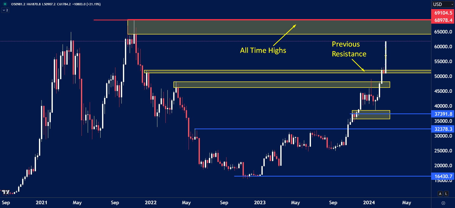 Bitcoin-Rallies-In-line-With-ETFs.png