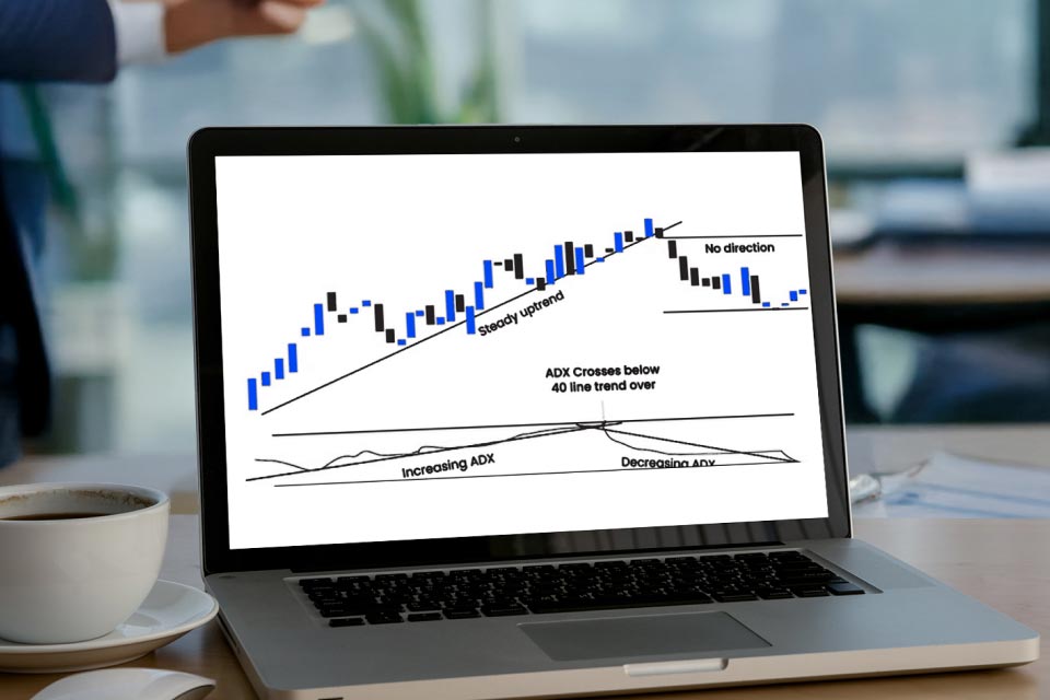 chart displayed on a laptop screen illustrating ADX trading strategies