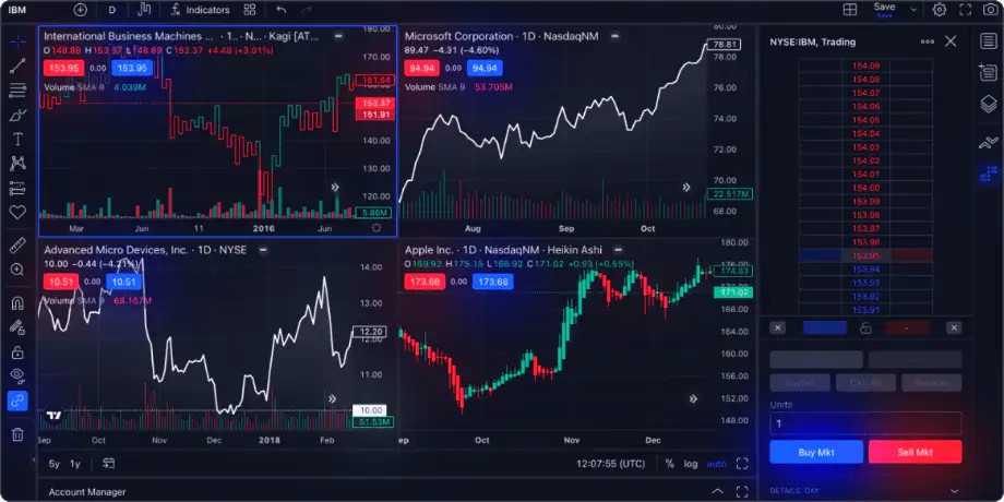 TradingView dashboard in dark mode showing multiple stock charts for IBM, Microsoft, AMD, and Apple with real-time data, volume indicators, and buy/sell buttons.